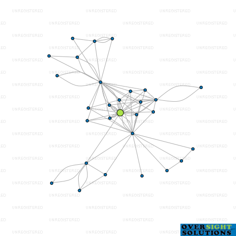 Network diagram for TRIO ASSOCIATES LTD