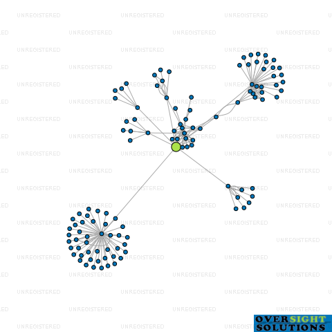 Network diagram for TRADE ME LTD