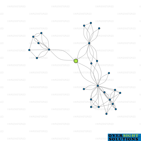 Network diagram for MORELAND APARTMENTS LTD