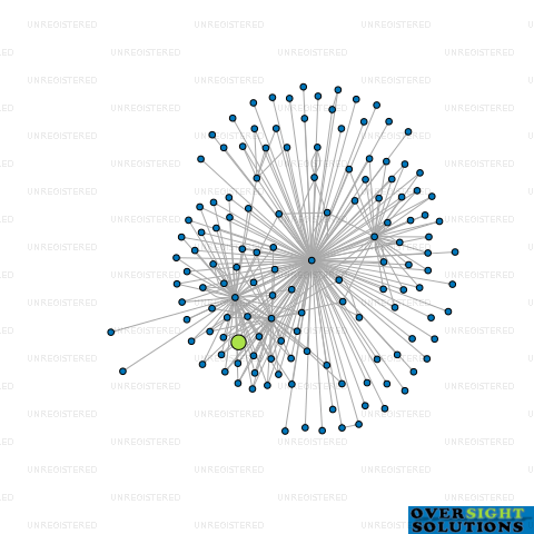 Network diagram for COMAC NOMINEES NO 24 LTD