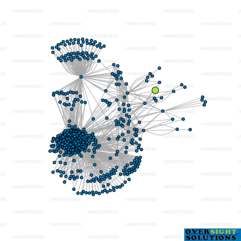 Network diagram for AMBALA LTD