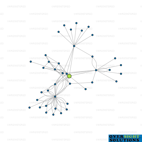 Network diagram for 174 QUEEN STREET LTD