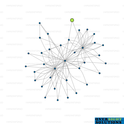 Network diagram for MOONRAKER TRUSTEES LTD