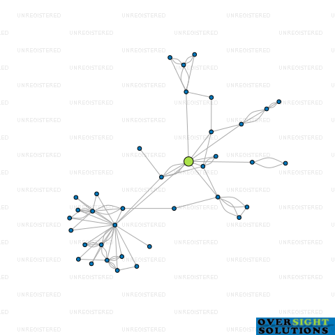 Network diagram for COUPLANDS BAKERIES LTD