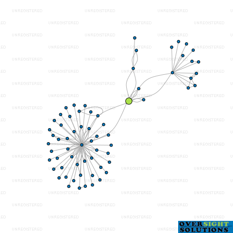Network diagram for A A W JONES CUSTODIAN LTD