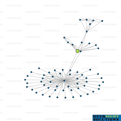 Network diagram for MOMONA LAND COMPANY 2021 LTD