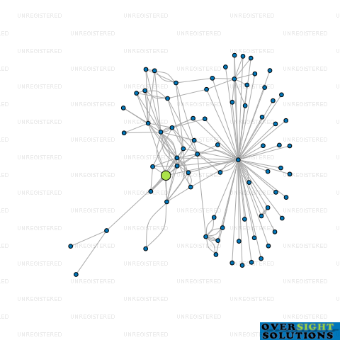 Network diagram for BARKERS CLOTHING LTD