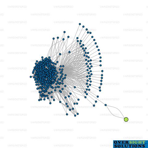 Network diagram for S  B FIRM LTD