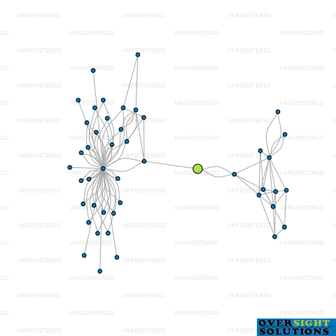 Network diagram for MAHI NGATAHI LAW LTD