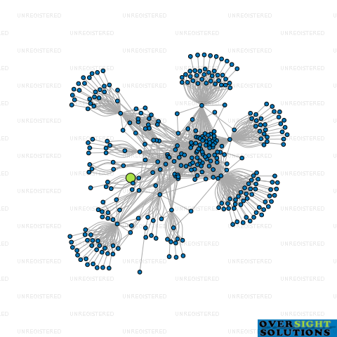 Network diagram for BASRAZ LIQUOR LTD