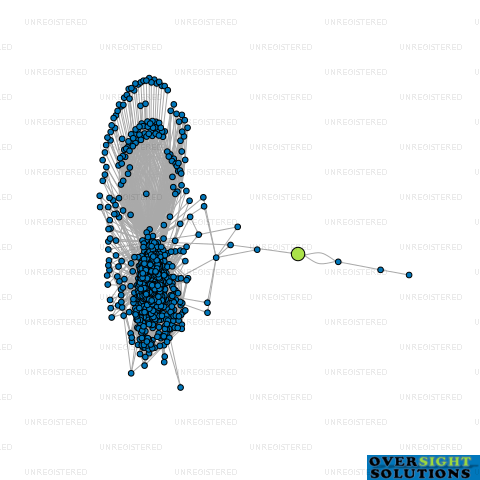 Network diagram for BEST WEST AUTOMOTIVE LTD