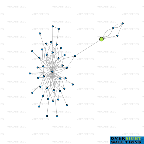Network diagram for HEWINS IT LTD