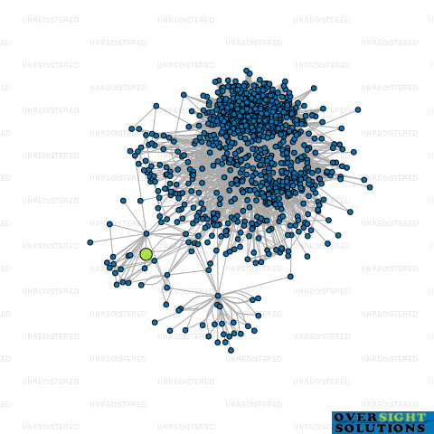 Network diagram for AIO SERVICES GROUP LTD