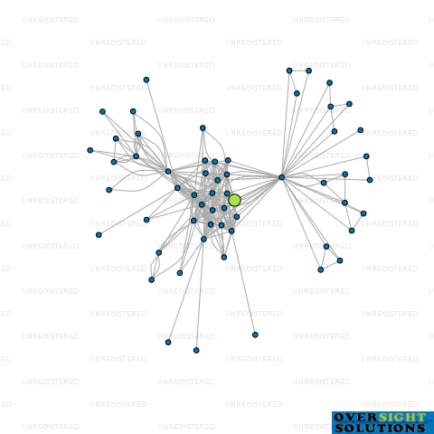 Network diagram for BEYOND CONSULTING LTD