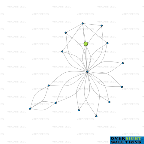 Network diagram for AOTEAROA FOREST PRODUCTS LTD