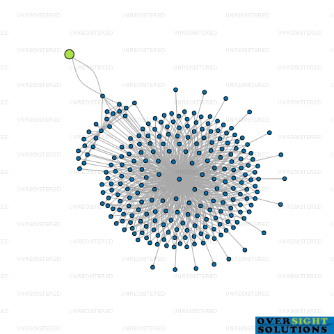 Network diagram for WILSON MCKAY TRUSTEE COMPANY NICOL LTD