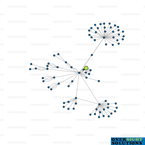 Network diagram for TRAFFIC CONCEPTS LTD