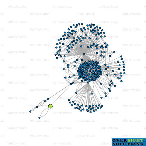 Network diagram for AMOR  ASSOCIATES LTD