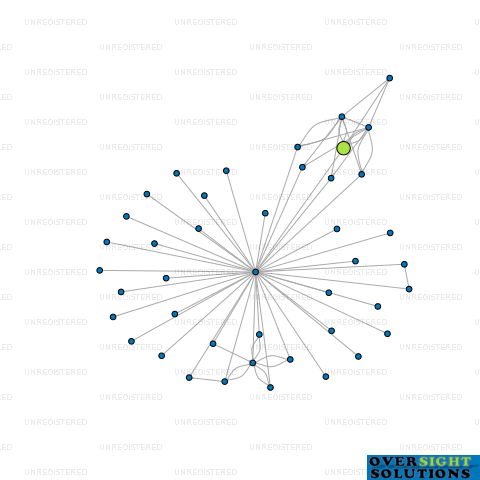 Network diagram for MOON DRAINAGE LTD