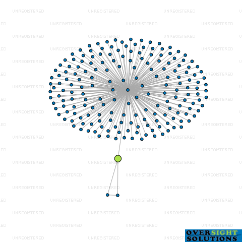 Network diagram for COLVILLEA TRUSTEES LTD