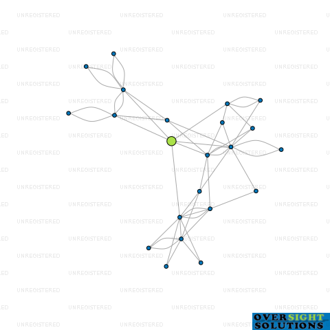 Network diagram for 29 COMMISSARIAT DEVELOPMENT LTD