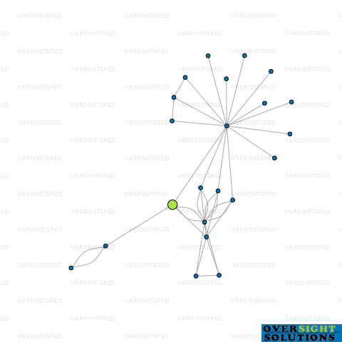 Network diagram for 151 MAHOENUI ROAD LTD