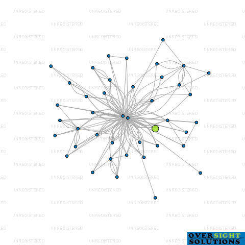 Network diagram for 322 K RD LTD