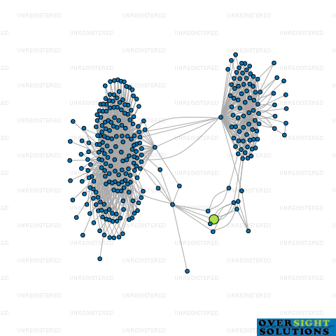 Network diagram for HANSENQT LTD