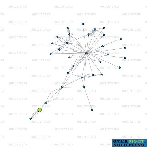 Network diagram for 12 SEPTEMBER LTD