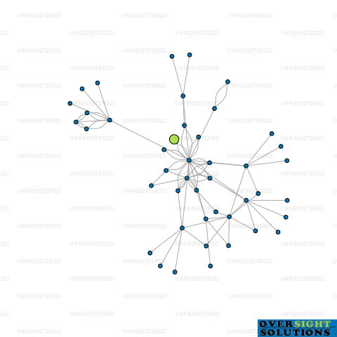 Network diagram for 3MEW 9 LTD