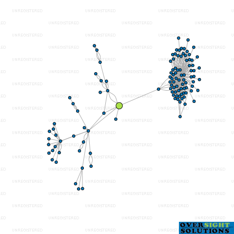 Network diagram for CONSTRUCT PROPERTY LTD