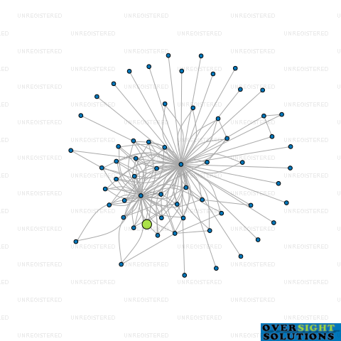 Network diagram for TRUSTEE CORPORATION GLA100 LTD