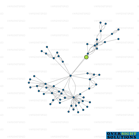 Network diagram for MORECROFT COMMERCIAL HOLDINGS LTD