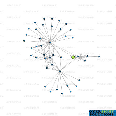 Network diagram for CONVAIR LEASING CO LTD