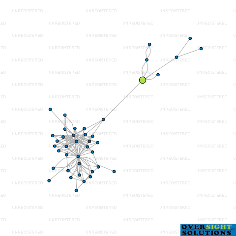Network diagram for CIRCUIT LOGISTICS LTD