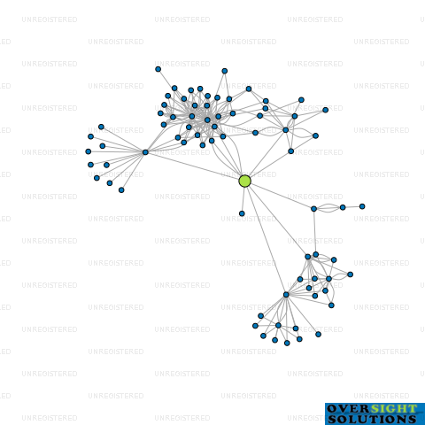 Network diagram for 71 KILMORE LTD