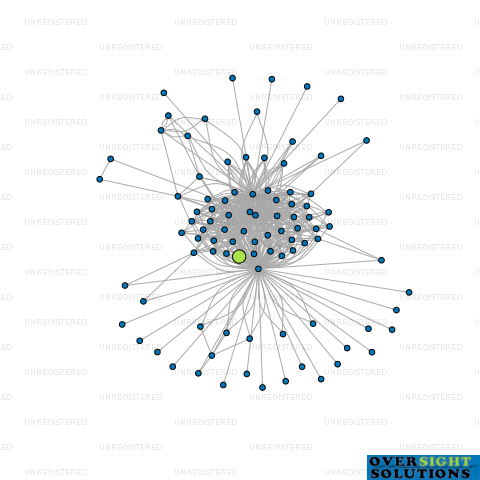 Network diagram for MONMOUTH TRUSTEE 2020 LTD