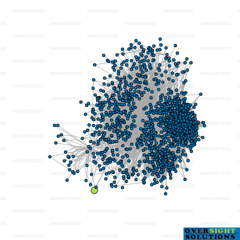 Network diagram for HARMAN HORT LTD