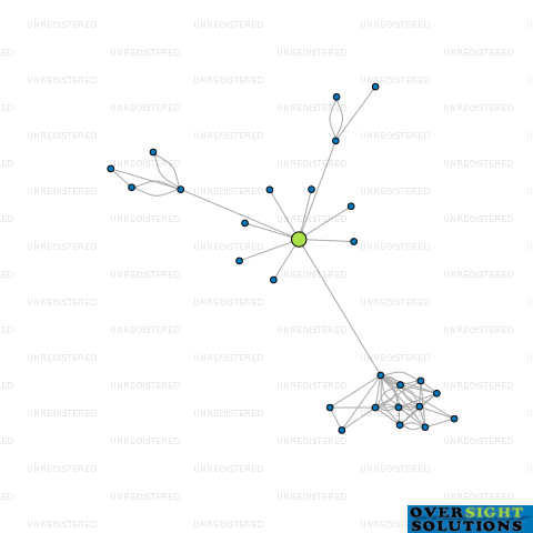 Network diagram for CONTRAFED PUBLISHING CO LTD
