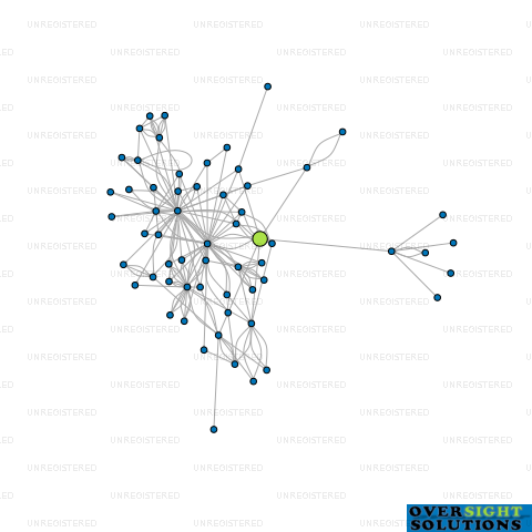 Network diagram for COMMLEASE LTD