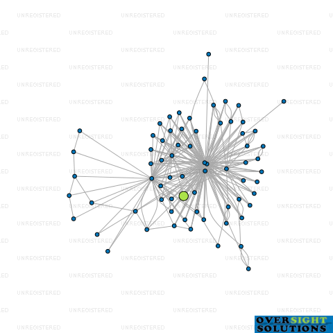 Network diagram for 47 ELSTREE AVENUE LTD