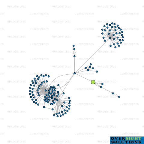 Network diagram for A1 RADIATOR  AIR CONDITIONING SPECIALISTS LTD