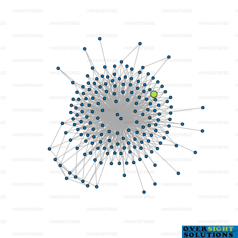 Network diagram for SHADE OAK LTD