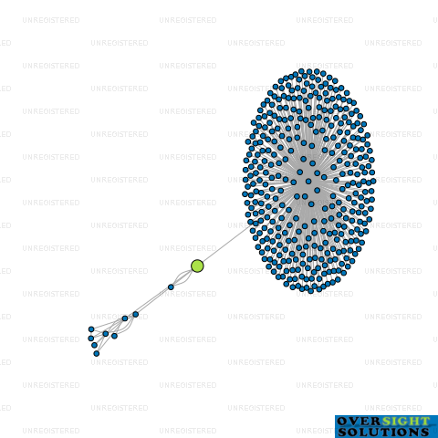 Network diagram for LONGDAY TRADING LTD