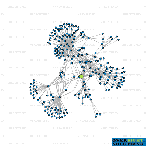 Network diagram for NORTHSTOR LTD