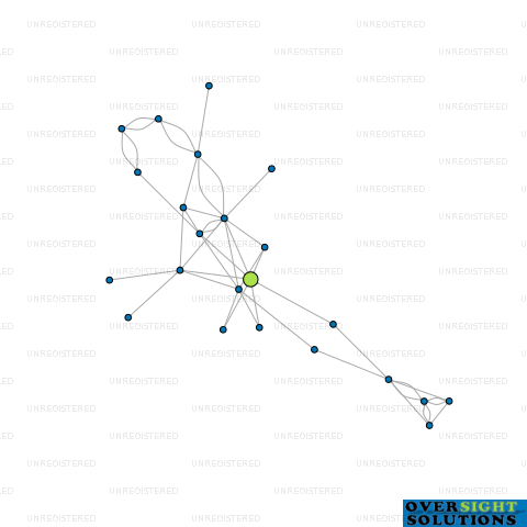 Network diagram for 360 DISCOVERY LTD