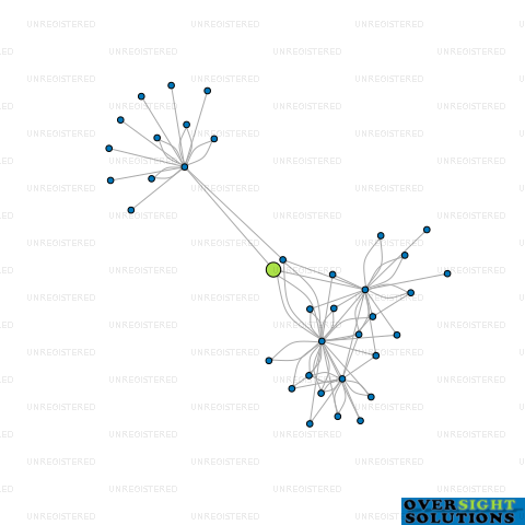 Network diagram for 279 MOUNT WELLINGTON HIGHWAY LTD