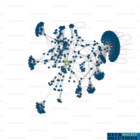Network diagram for BOARDPRO LTD