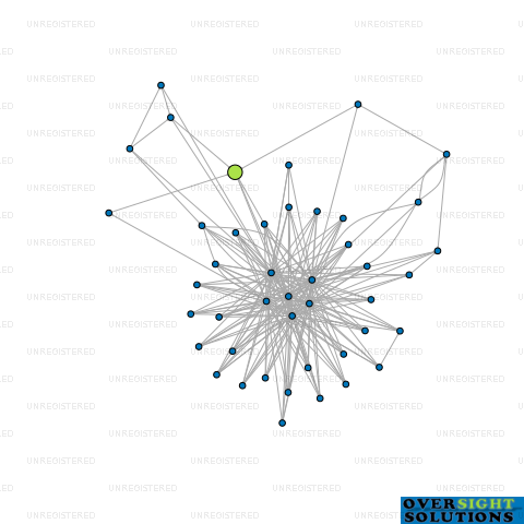 Network diagram for 617 COLOMBO STREET GP LTD