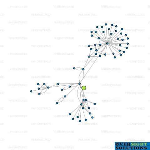 Network diagram for FERRIER PACKAGING LTD